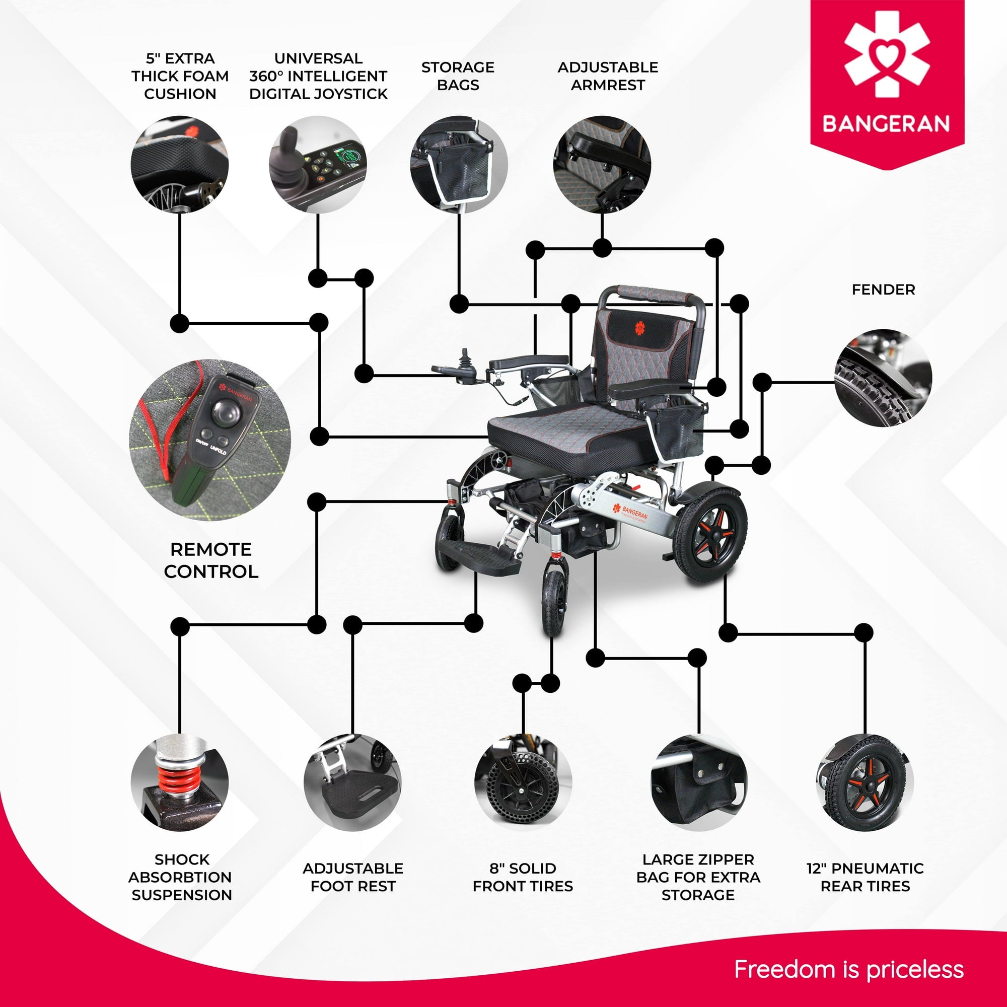Mammoth 22 Portable Ergonomic Electric Adult Wheelchair