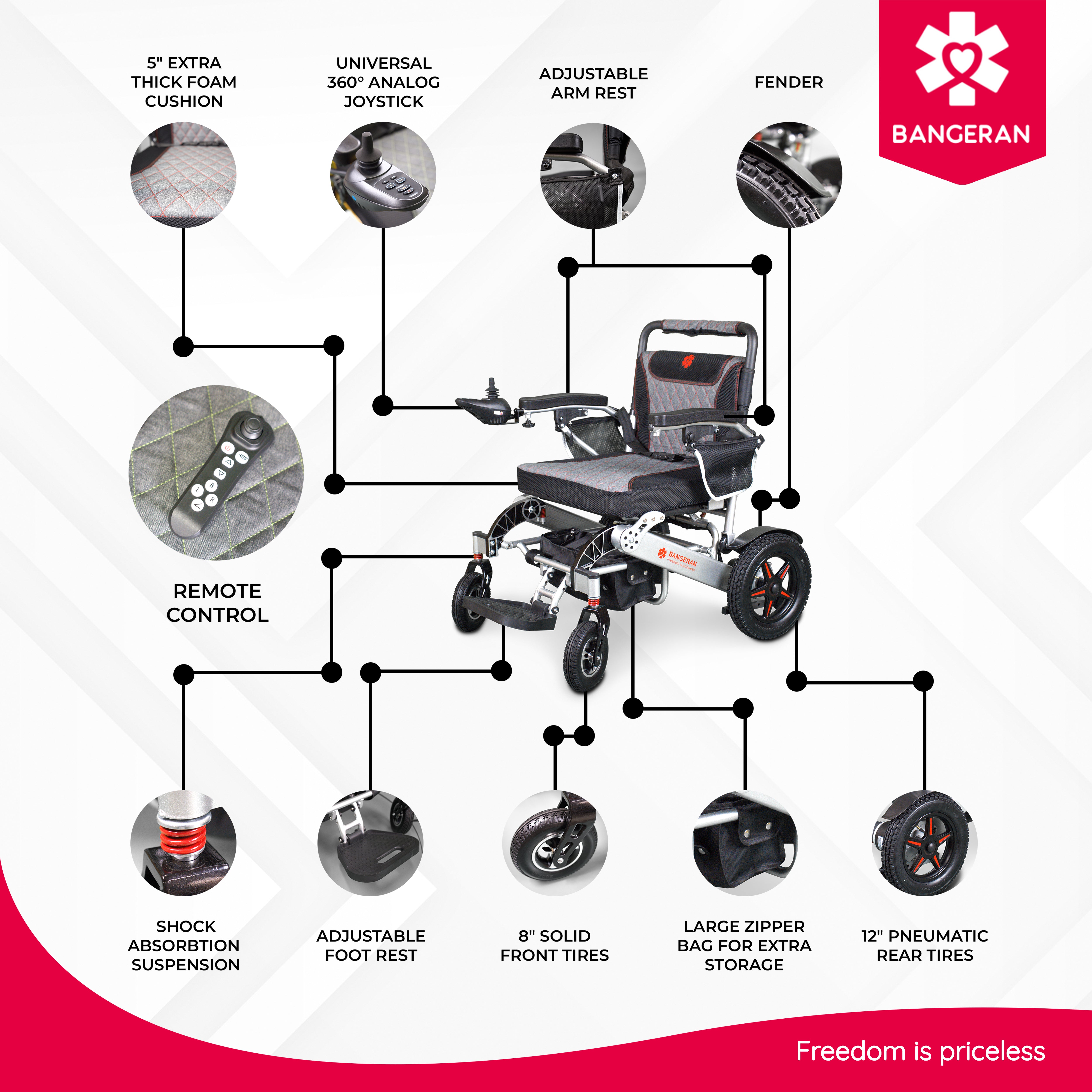 Mammoth Ergonomic All Terrain Compact Electric Wheelchair